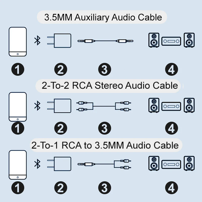 Bluetooth Receiver 5.0 Audio Adapter - Image 6