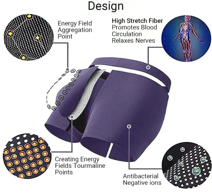 🔥Hot Sales🔥Men's Massage Magnetic Therapy Underwear - Image 4