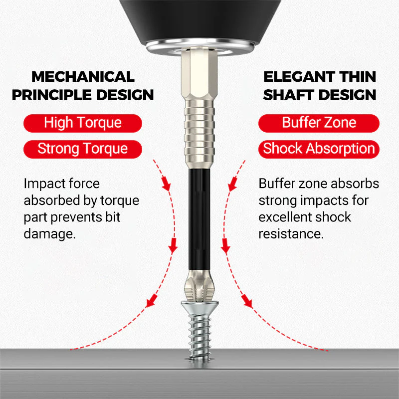 🔥Hex Head Screwdriver Kit - Image 4