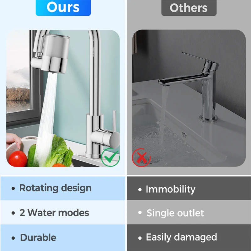 🔥 NEW! 720° Swivel Faucet Filter Nozzle Set: Clean water and perfect spray in one! 💦✨ - Image 2