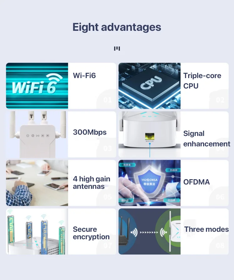 Wi-Fi Repeater Signal Extender - Image 2