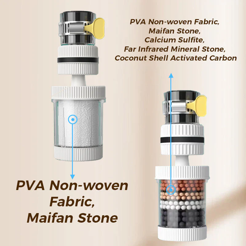 🔥Buy 2 Get 1 Free💧Faucet Filters-Enhance Your Tap Water Quality - Image 15
